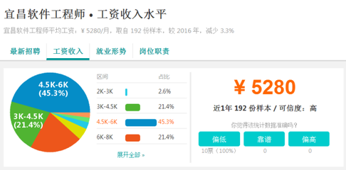 又漲了！2017年宜昌各行業平均工資曝光，第一名竟然是……