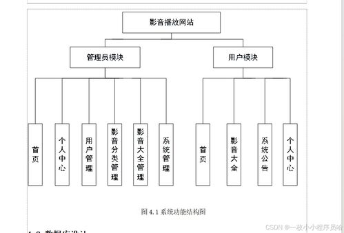 基于Django的影音播放網站 構建安全可靠的Python影視播放系統