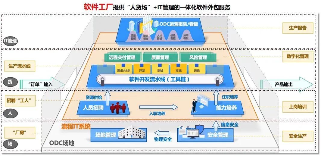 中軟國際 開啟數字化轉型新路徑，賦能網絡與信息安全軟件開發